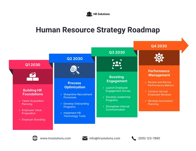 HR Strategy Roadmap Template