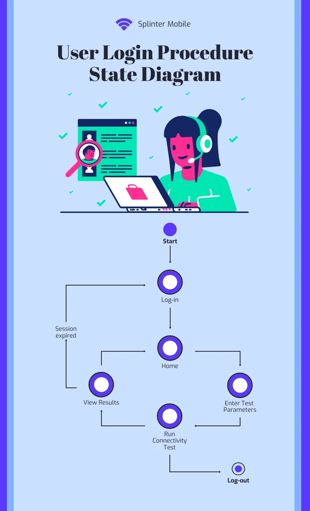 Online State Diagram For User Login Examples Template