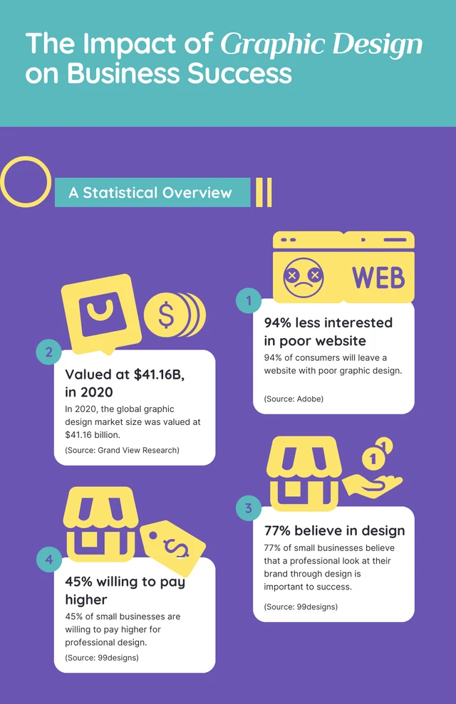 Purple Cyan Fun Modern Graphic Design Infographic Template