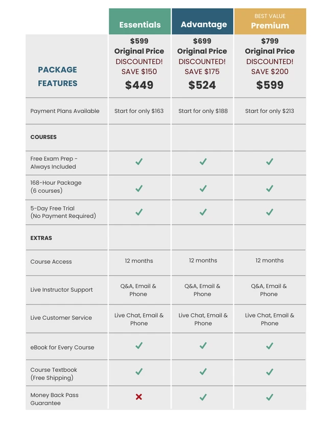 Real Estate Classes Comparison Infographic Template