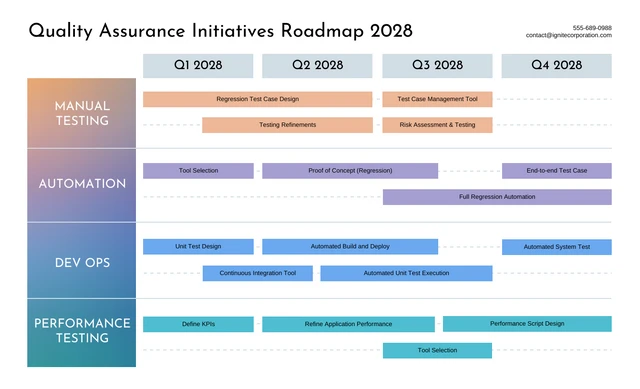 Light Gradient Quality Strategy Roadmap Template Template