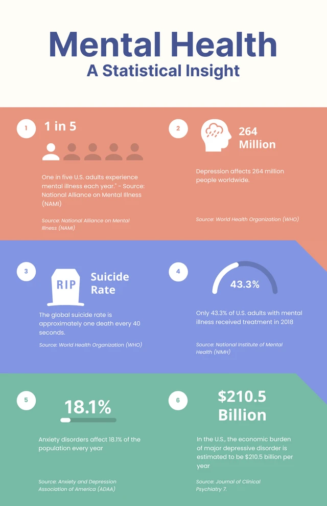 Pastel Colour Mental Health Infographic Template