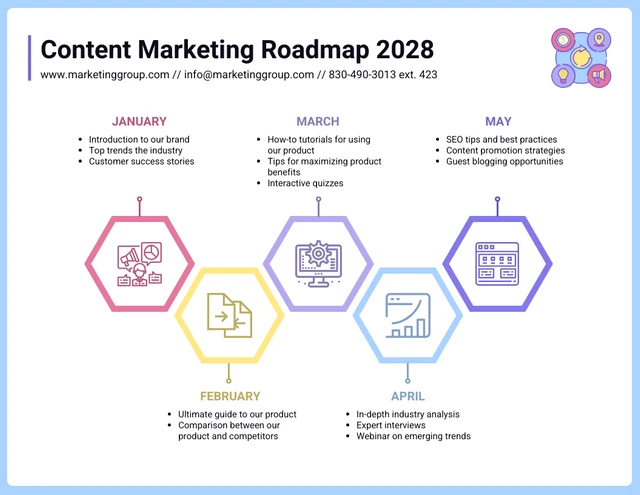 Pastel Content Marketing Roadmap Template