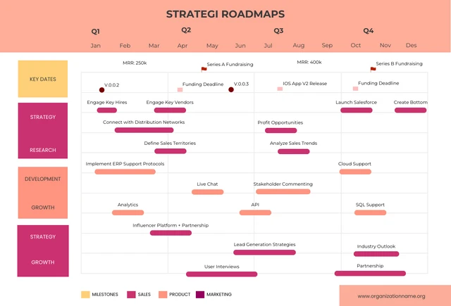 Peach and Fuschia Minimalist Strategic Roadmaps Template