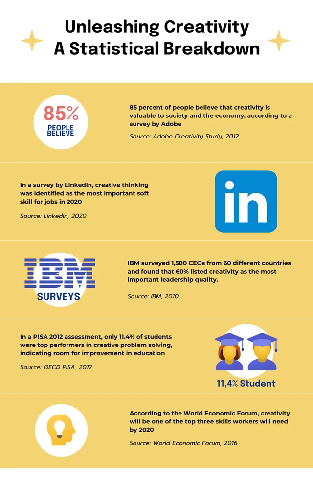 White And Yellow Creative Infographic Template