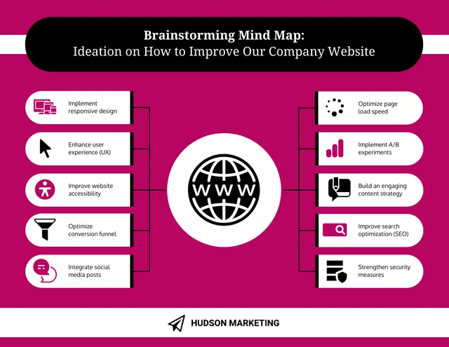 Fushia Brainstorm Mind Map Template Template