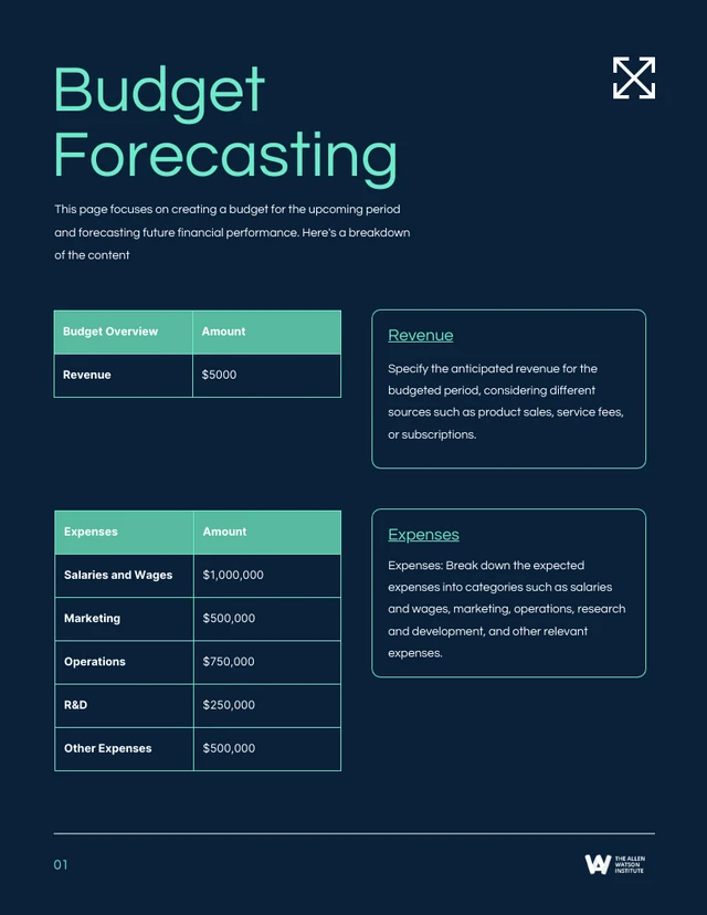 Neon Green Financial Plans - Page 2