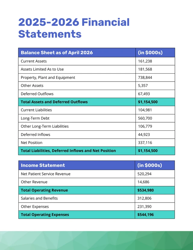 Teal Healthcare Corporate Annual Report - Page 7