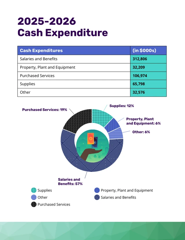 Teal Healthcare Corporate Annual Report - Page 8