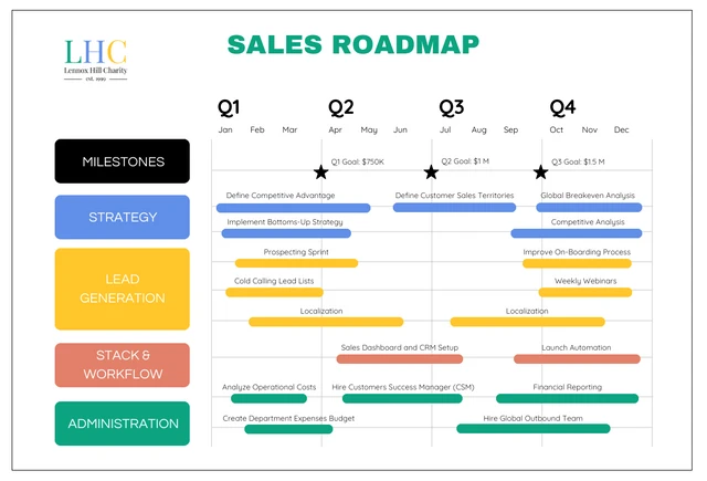 Colorful Sales Roadmap Template