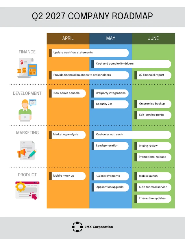 Visual Company Business Roadmap  Template