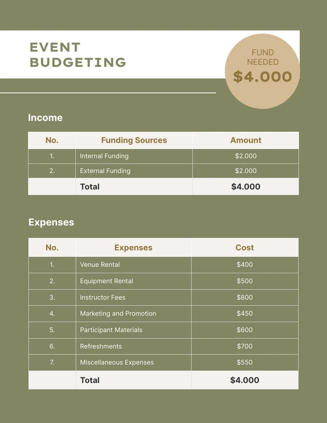 Green And Brown Modern Minimalist Workshop Event Proposal - Page 4