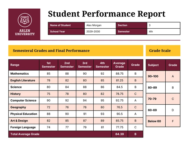 Student Performance Report Table Chart Template Student Performance Report Table Chart Template
