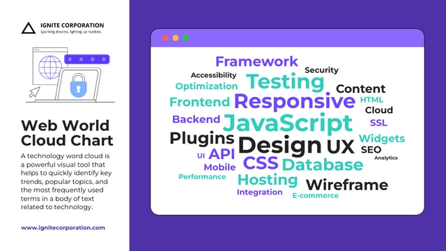 Purple Web Modern Word Cloud Template