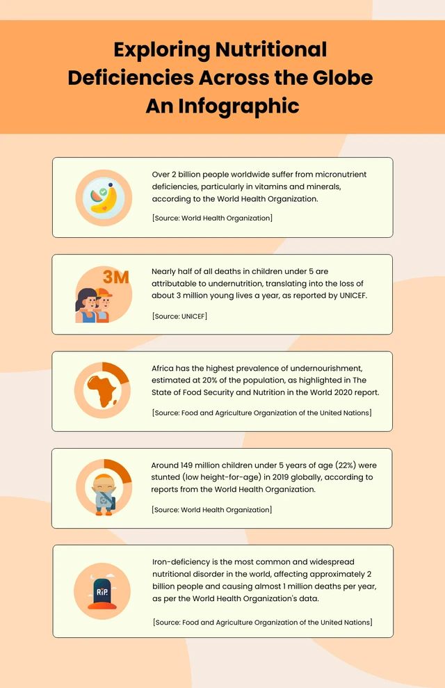 Light Green Blue Nutrition Infographic Template