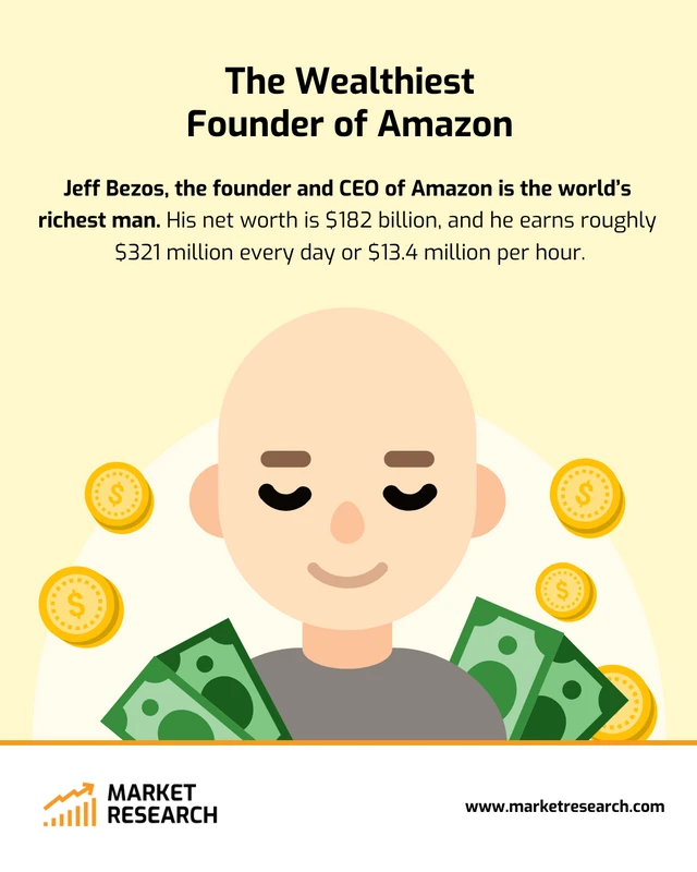 Amazon Instagram Post - Page 2