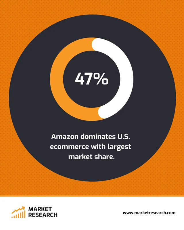 Amazon Instagram Post - Page 3