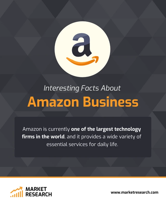 Amazon Instagram Post - Page 1
