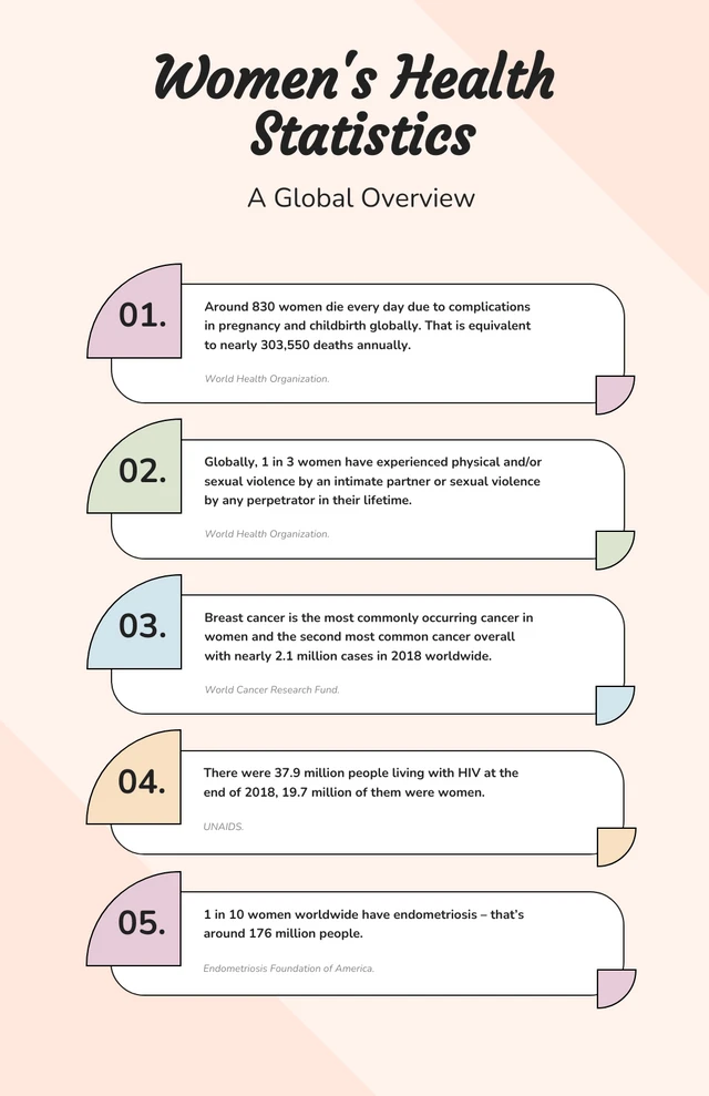 Peach Health Infographic Template