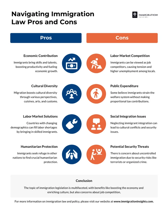 Navigating Immigration Law Pros and Cons Template