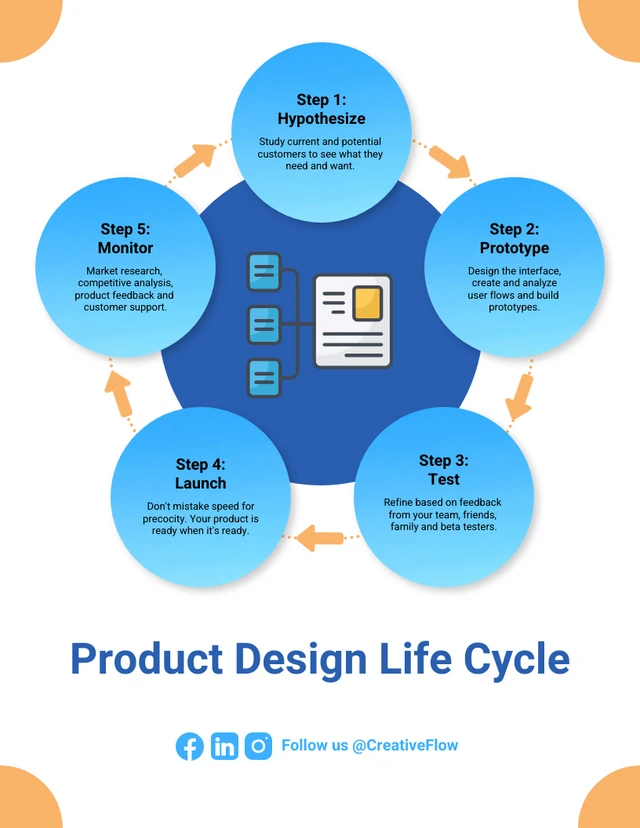 5 Steps Circular Flowchart Diagram Template