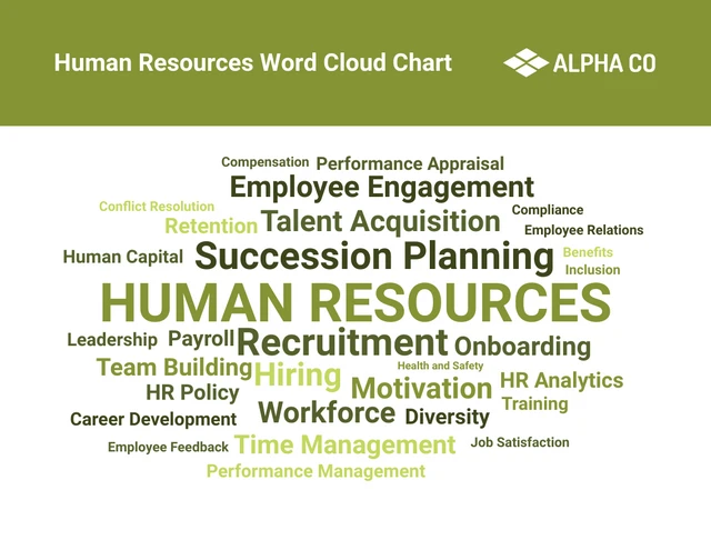 Human Resource Word Cloud Chart Template