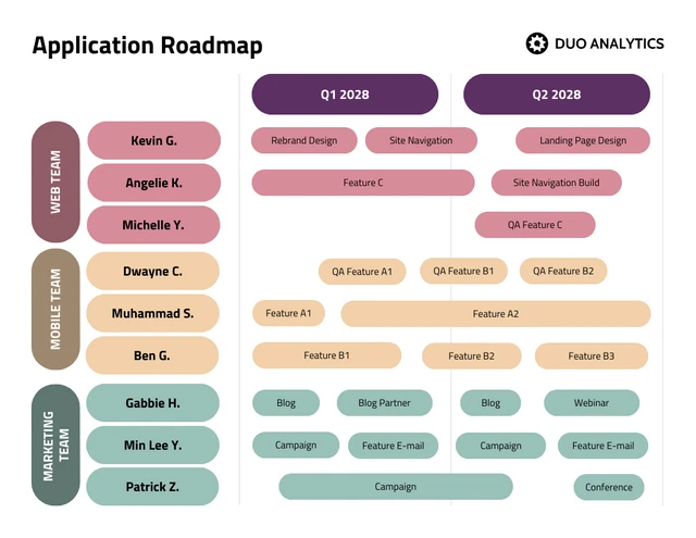 Colorful Application Roadmap Template