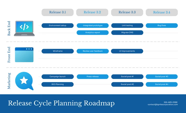 Vibrant Release Cycle Roadmap Template