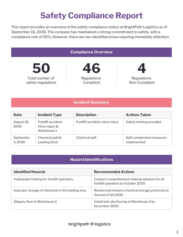 Safety Compliance Report Template - Page 1