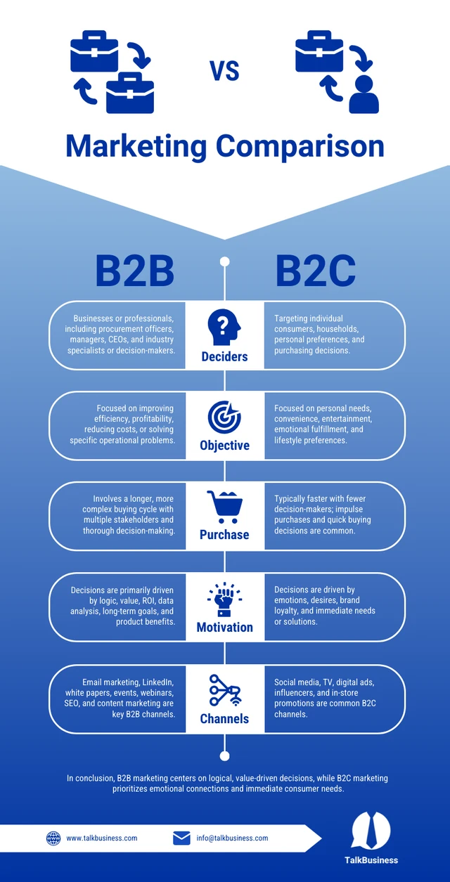 B2B Comparison Infographic Template