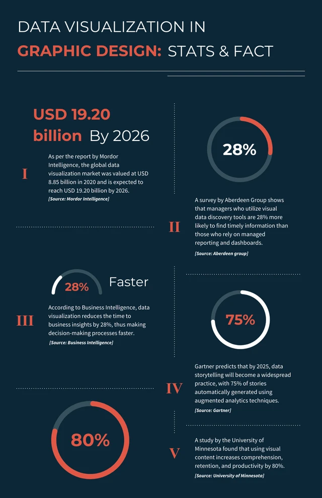 Modern Design Data Visualization In Graphic Design Infographic Template