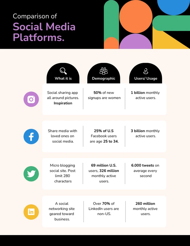 Comparison of Social Media Platforms Infographic Template