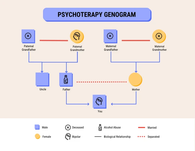 Therapy Genogram Template