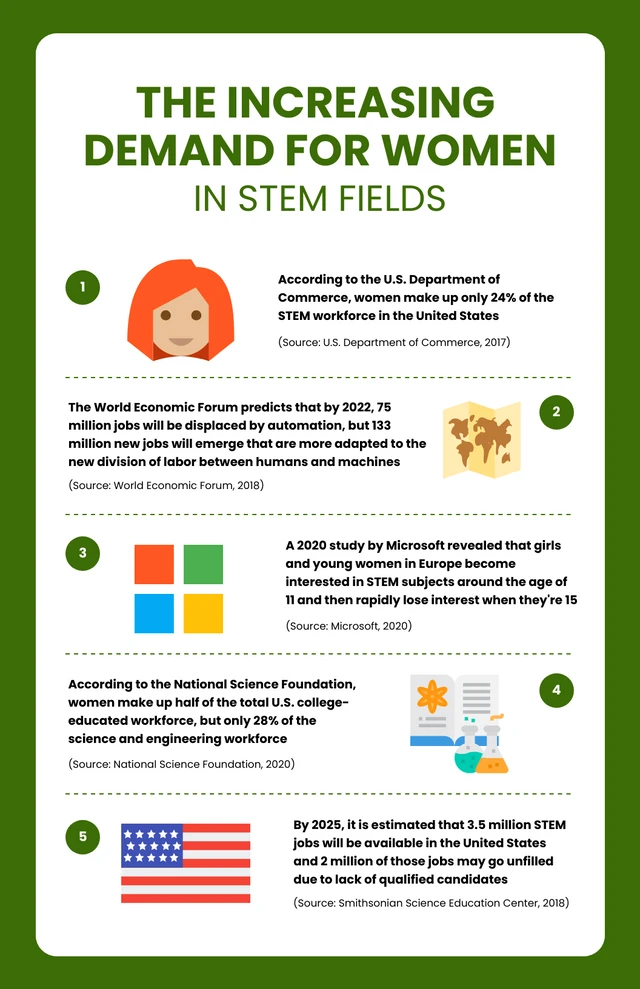 White And Green Science Infographic Template