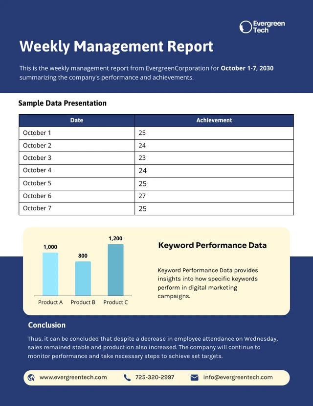 Weekly Management Report Template