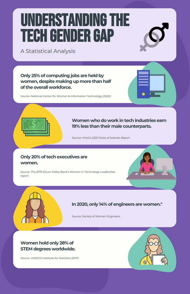 Purple And Yellow Simple Technology Infographic Template