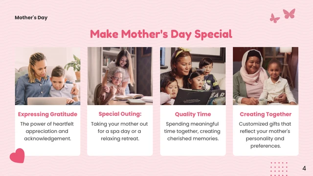 Pink Soft Minimalist Mother's Day Presentation - Page 4