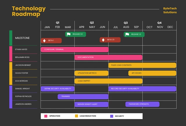 Dark Minimalist Technology Roadmap Template