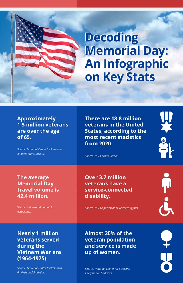 Photographic Blue and Red Memorial Day Infographic Template