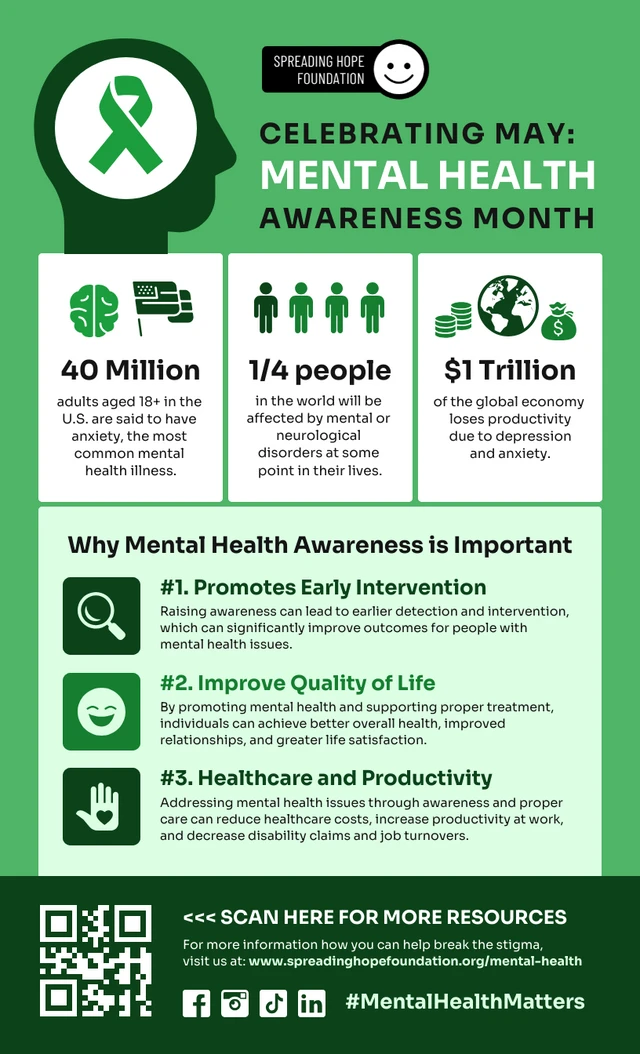 Informative Mental Health Awareness Month Infographic