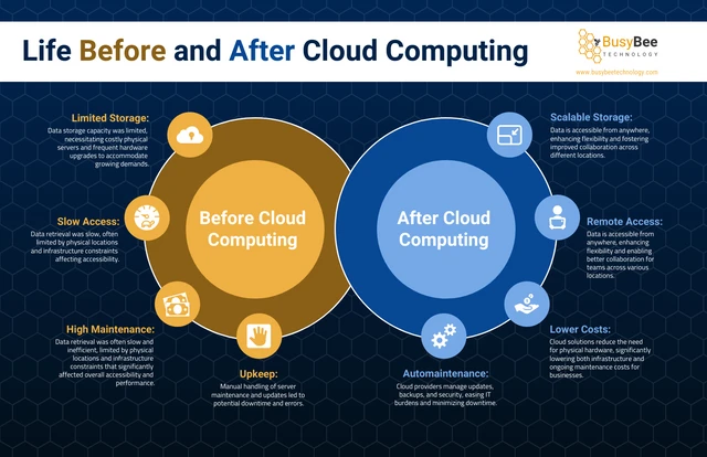 Cloud Computing Comparison Infographic Template