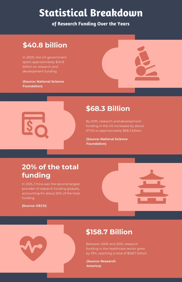 Navy And Orange Clean Research Infographic Template