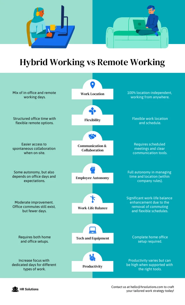 Hybrid Work vs Remote Work Comparison Infographic Template