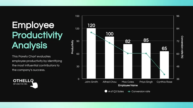 Black White And Tosca Employee Analysis Pareto Chart Template