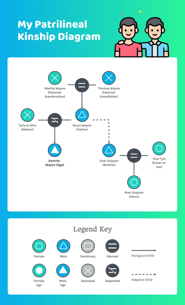 Gradient Patrilineal Kinship Diagram Template