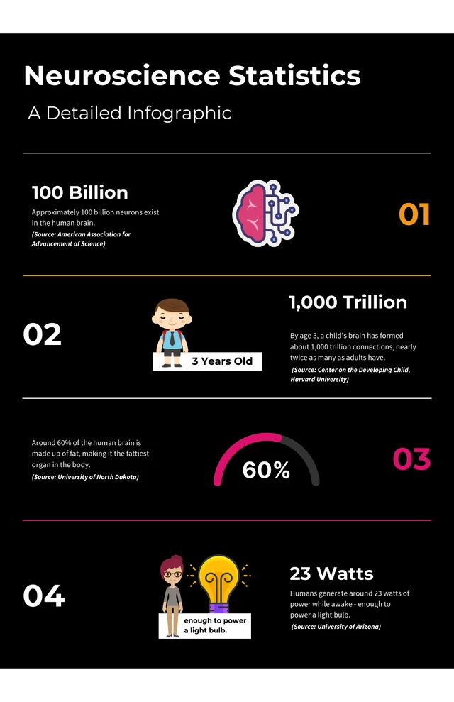 Modern Minimalist Design Neuroscience Statistics Infographic Template