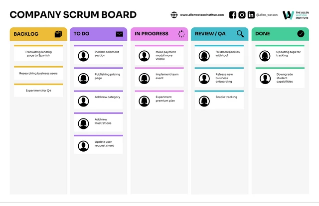 Colorful Online Company Scrum Board Template