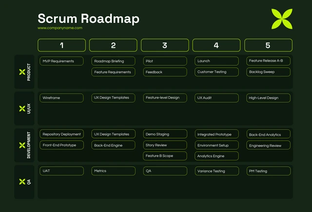 Green Monochrome Scrum Roadmap Template