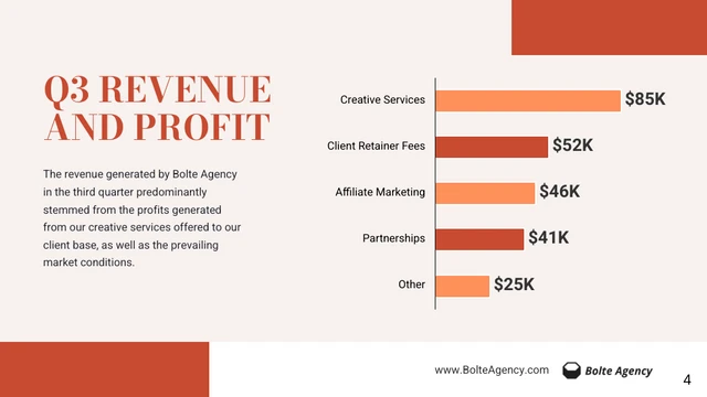 White And Orange Minimalist Digital Marketing Professional Presentation - Page 4