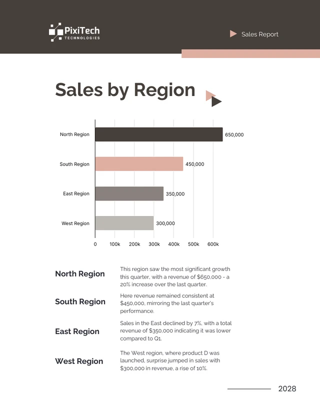 Black And Peach Sales Report - Page 3